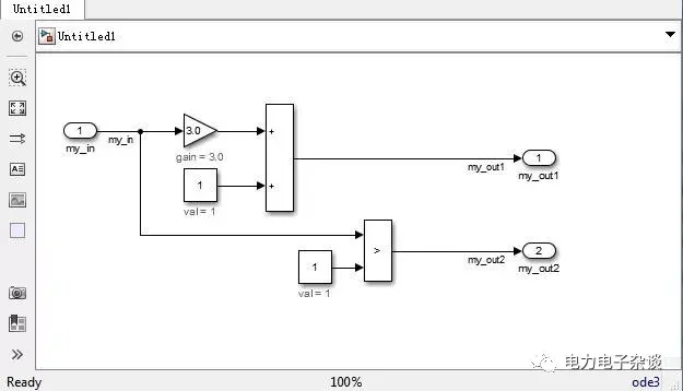 maab control algorithm modeling guidelines using... Simulink的MAAB建模规范都说了啥 - 知乎