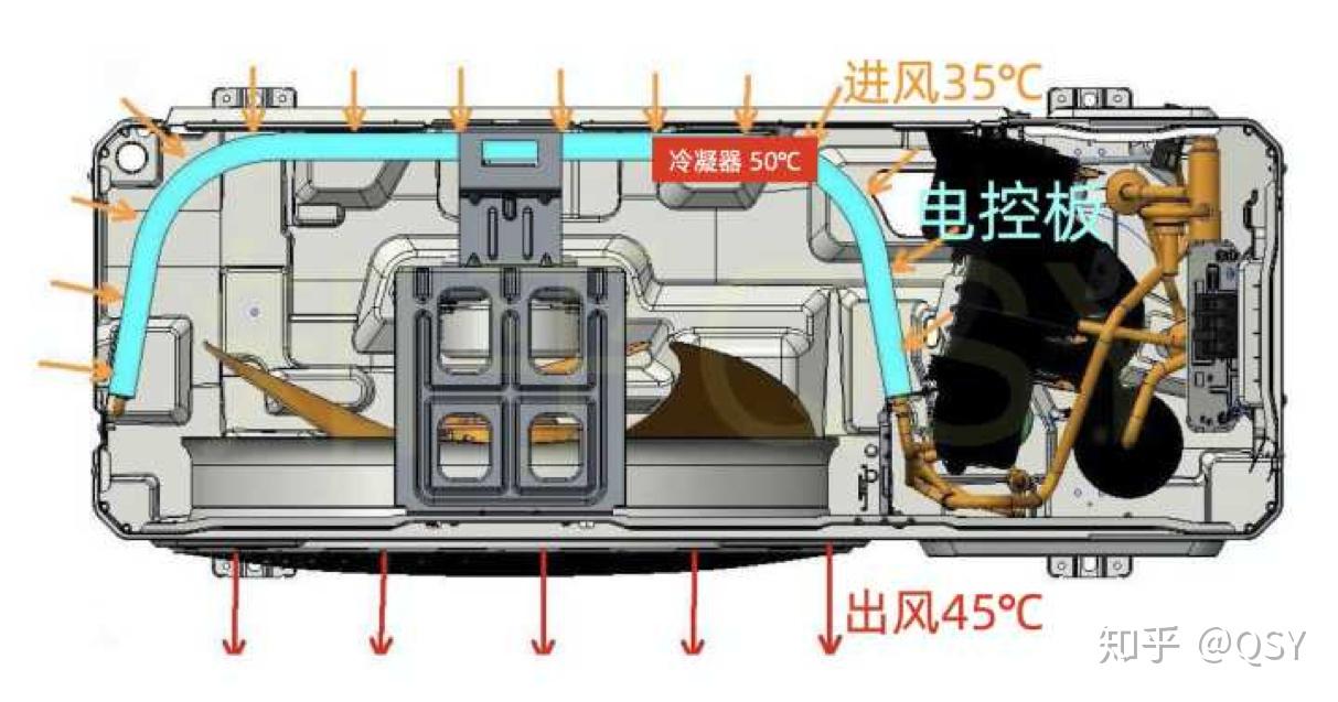 第33篇空调拆机丨格力云锦Ⅱ15匹新一级冷酷外机