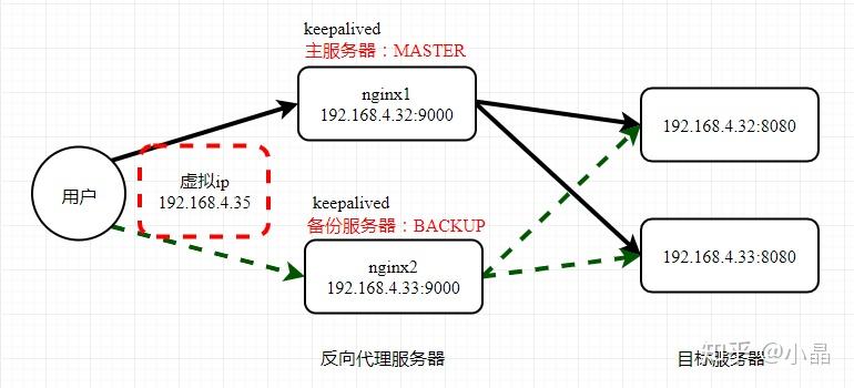 从原理到实战,彻底搞懂 Nginx! - 知乎