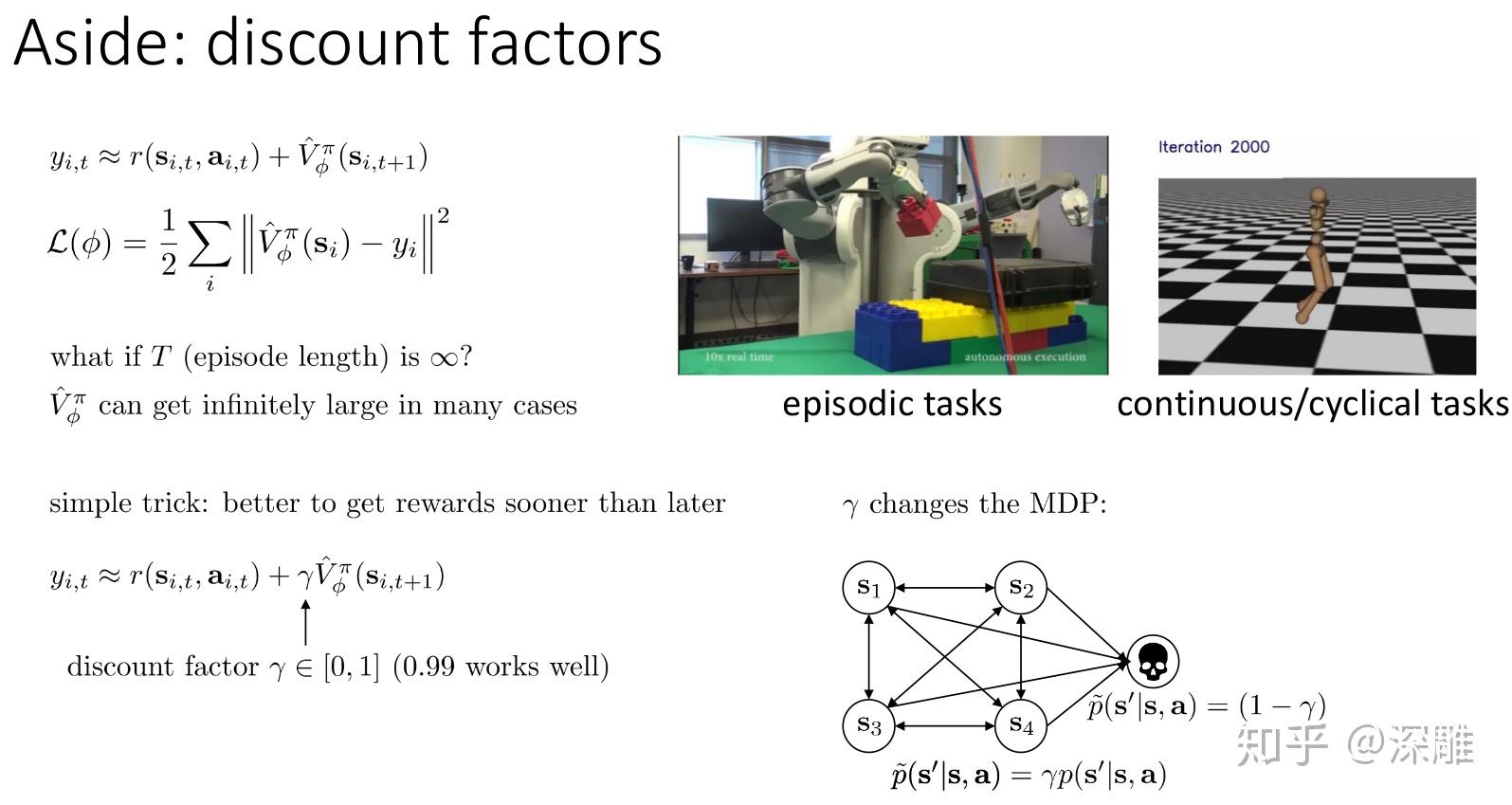 2018年伯克利大学cs294112深度强化学习第6讲演员评论家算法