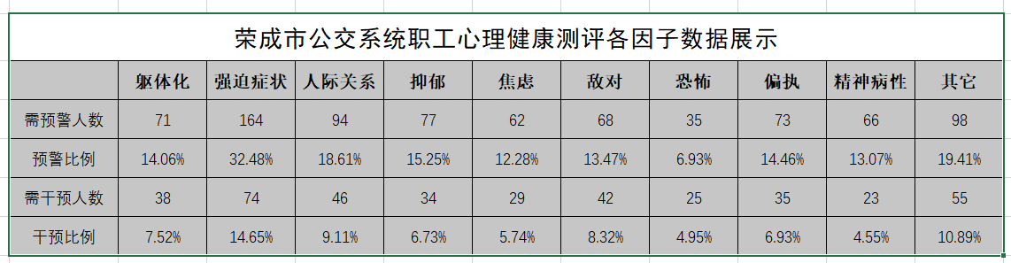 从而提高重点行业人员的心理素质,构建和谐健康的现代化工作环