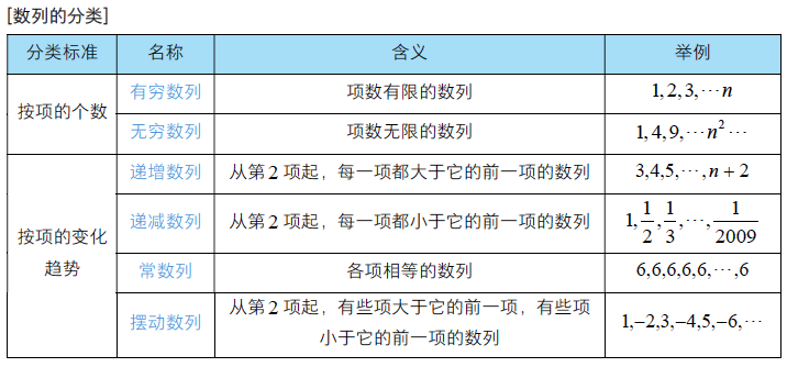 學霸手冊高中數學知識點大全數列