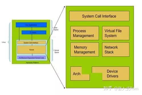 深度：一文看懂Linux内核！Linux内核架构和工作原理详解- 知乎