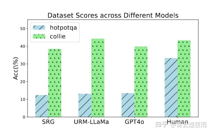 这篇文章猜测了GPT-o1的推理模式？《A Comparative Study on Reasoning Patterns of OpenAI ...