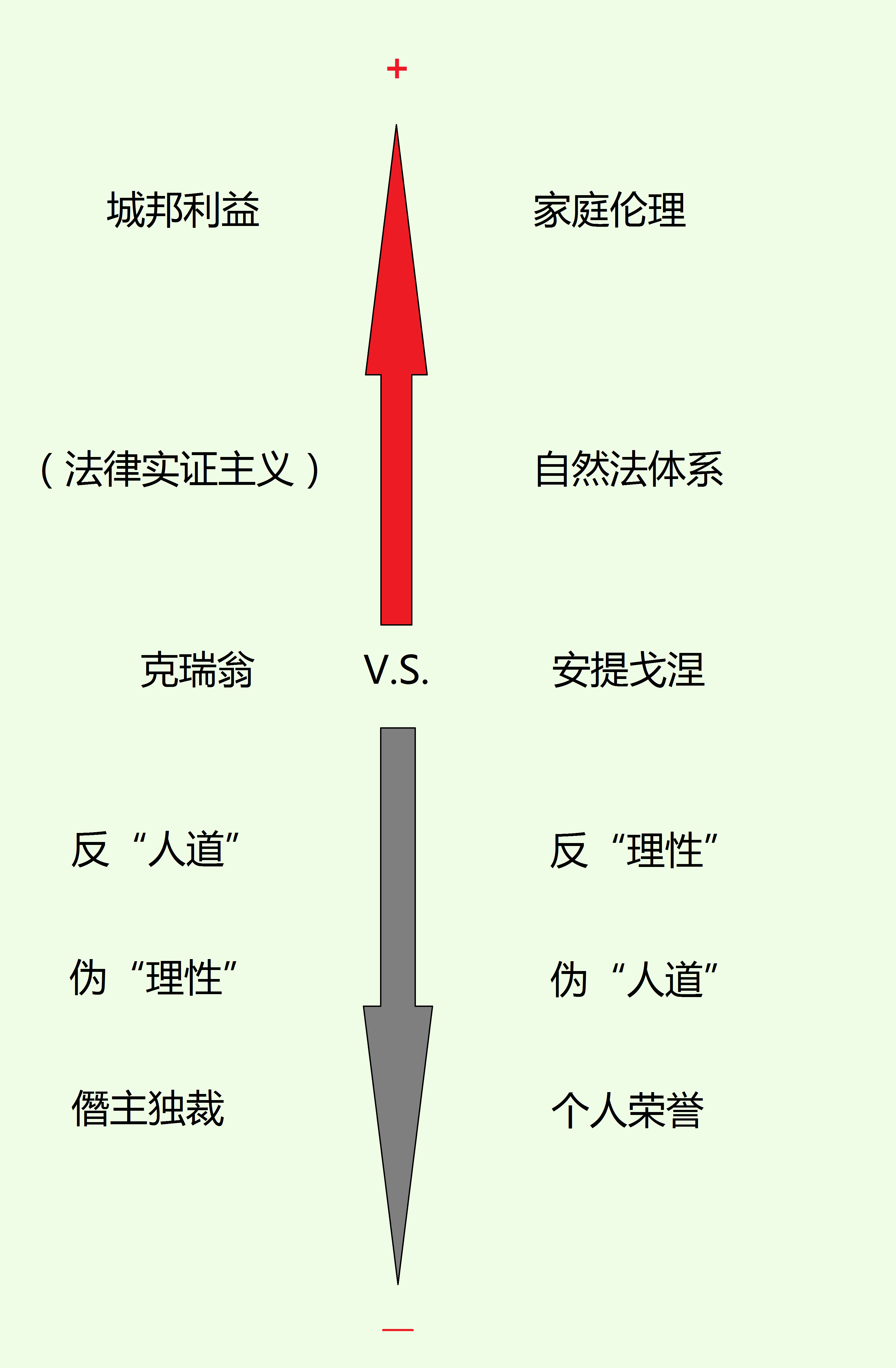 《安提戈涅》:不可调和的戏剧冲突 - 知乎