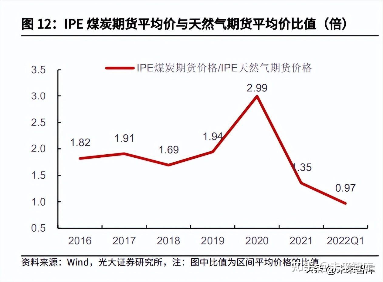 煤炭行业研究报告：煤炭需求的八问八答- 知乎