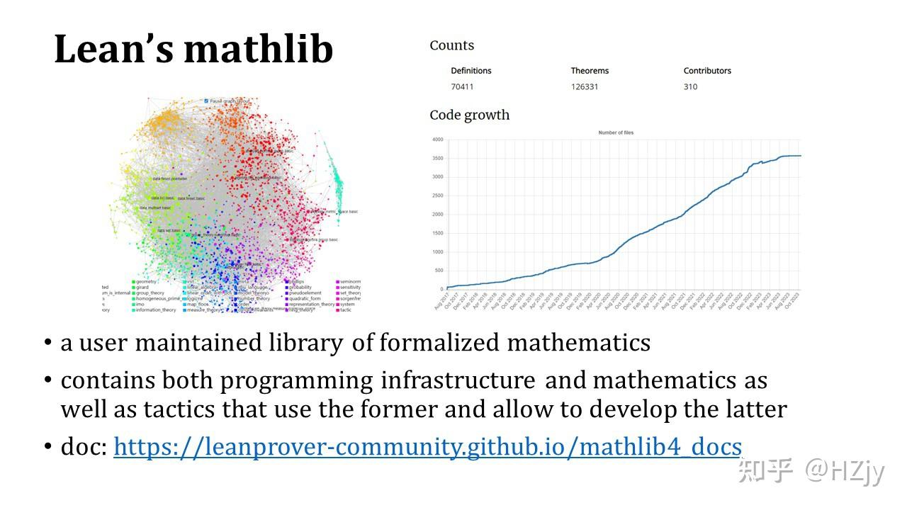 llms-for-automated-theorem-proving
