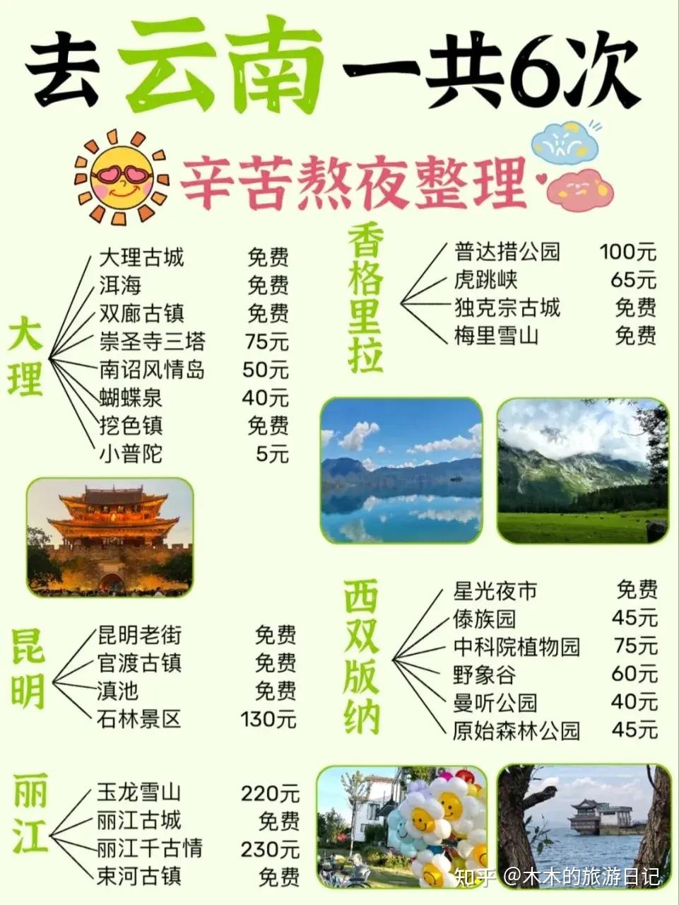 10月国庆云南游玩攻略:不踩坑纯玩路线 - 知乎