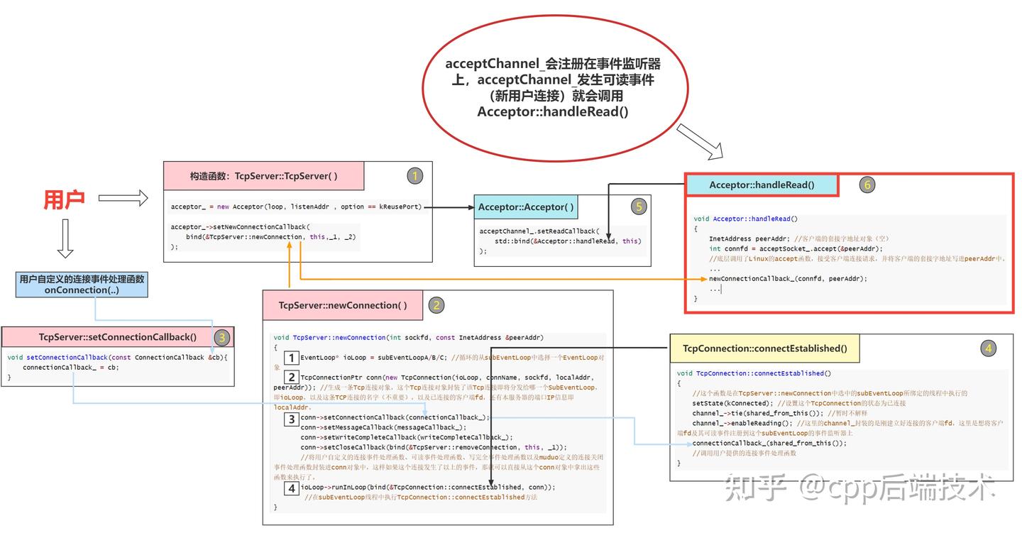 Linux多线程服务端编程：使用muduo C++网络库》. (陈硕) - (PDF