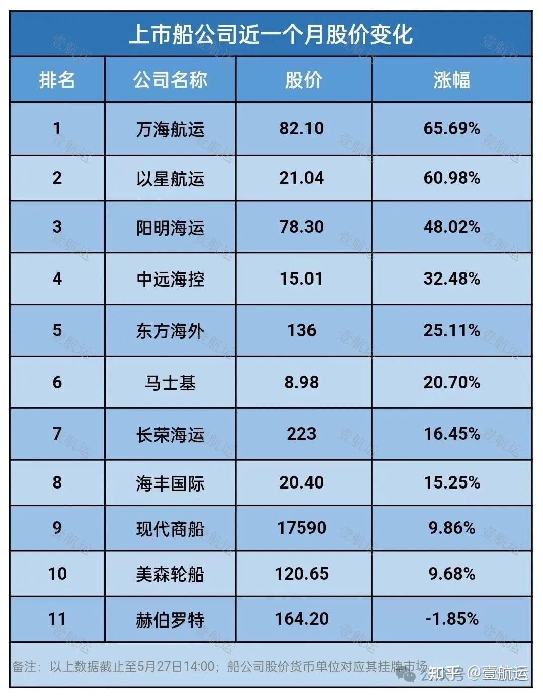 赫伯罗特船舶公司官网图片