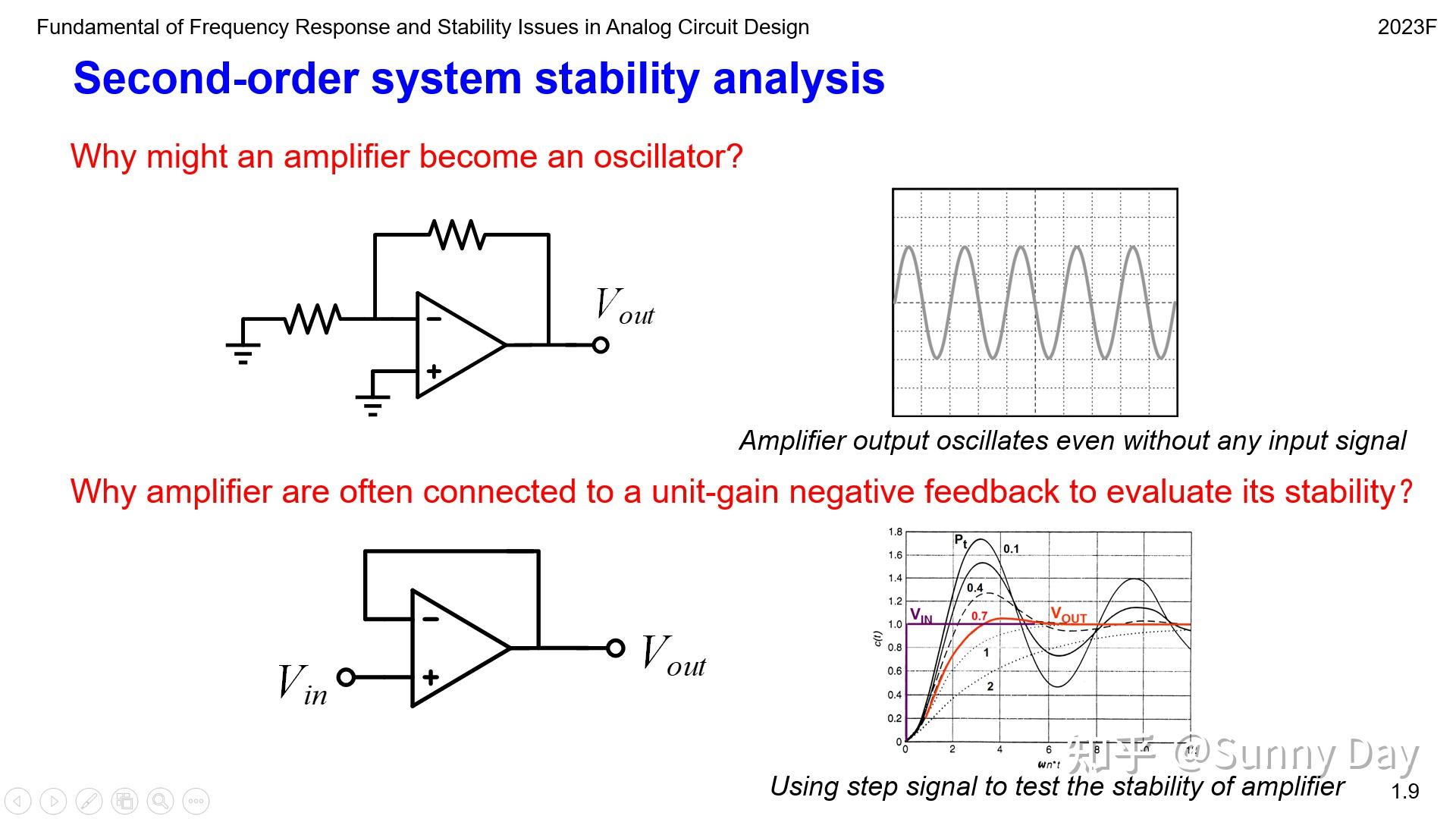 Fundamental of Frequency Response and Stability Issues in Analog ...