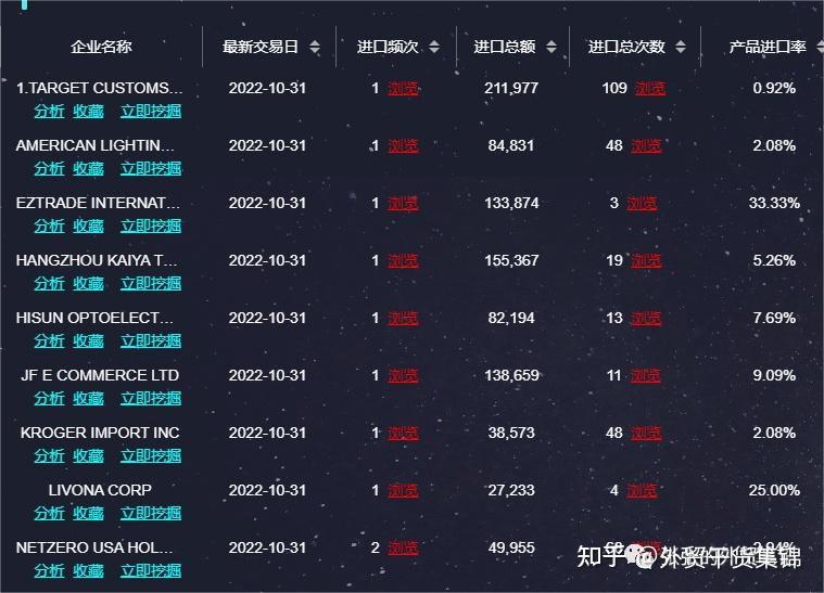 海外销售累吗知乎