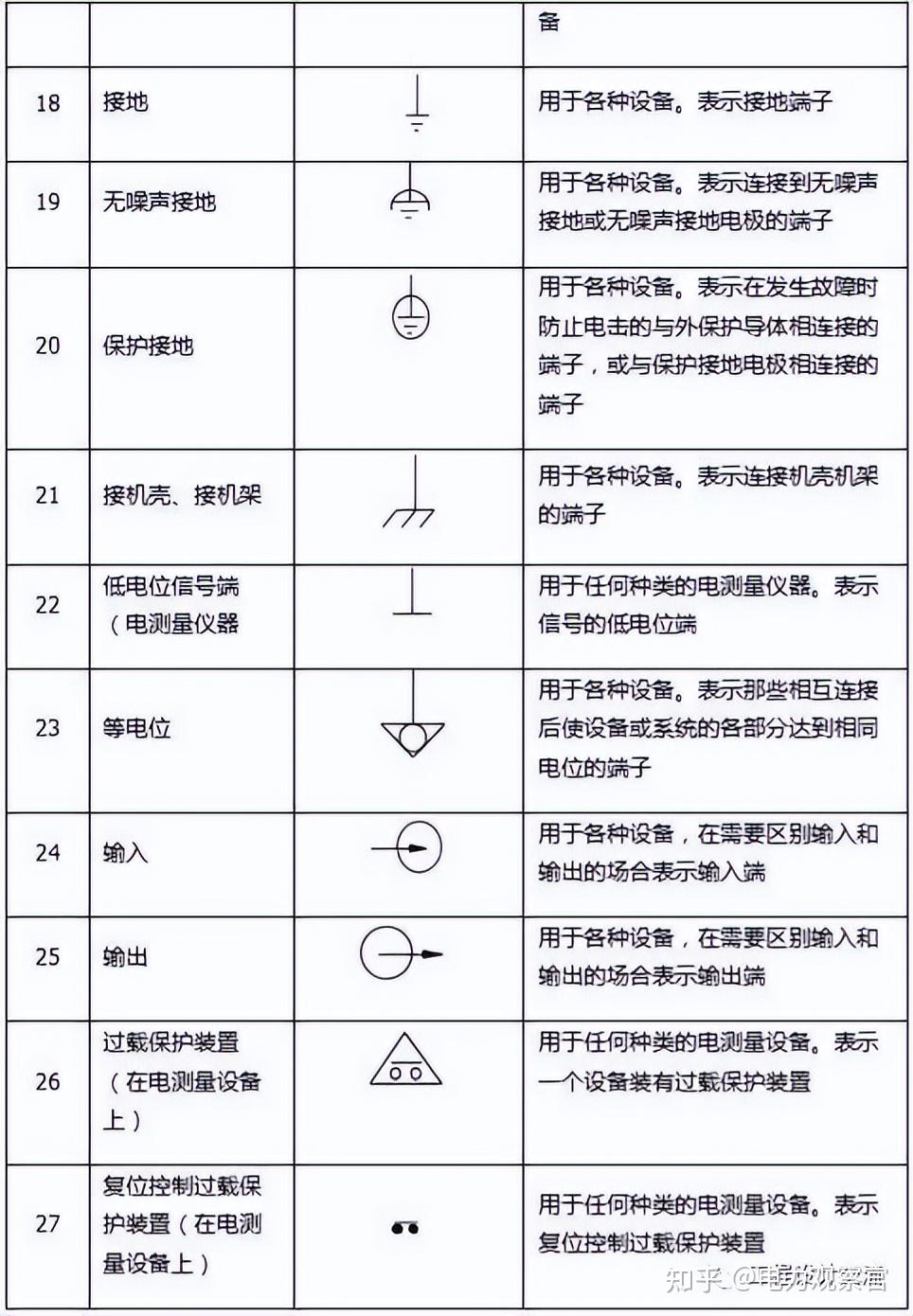 电气符号大全 对照表图片