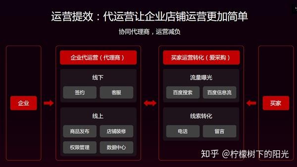 爱采购怎么排名 v2-d28846e75e5255cd9ce80f9bfdb6b36e_r.jpg