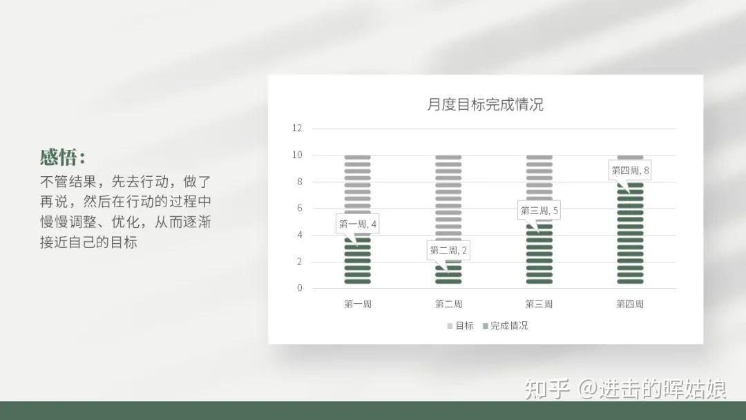 怎么把目标完成情况做成创意可视化的PPT图表? - 知乎