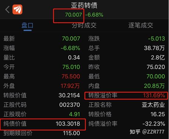可转债基础投资知识 - 知乎