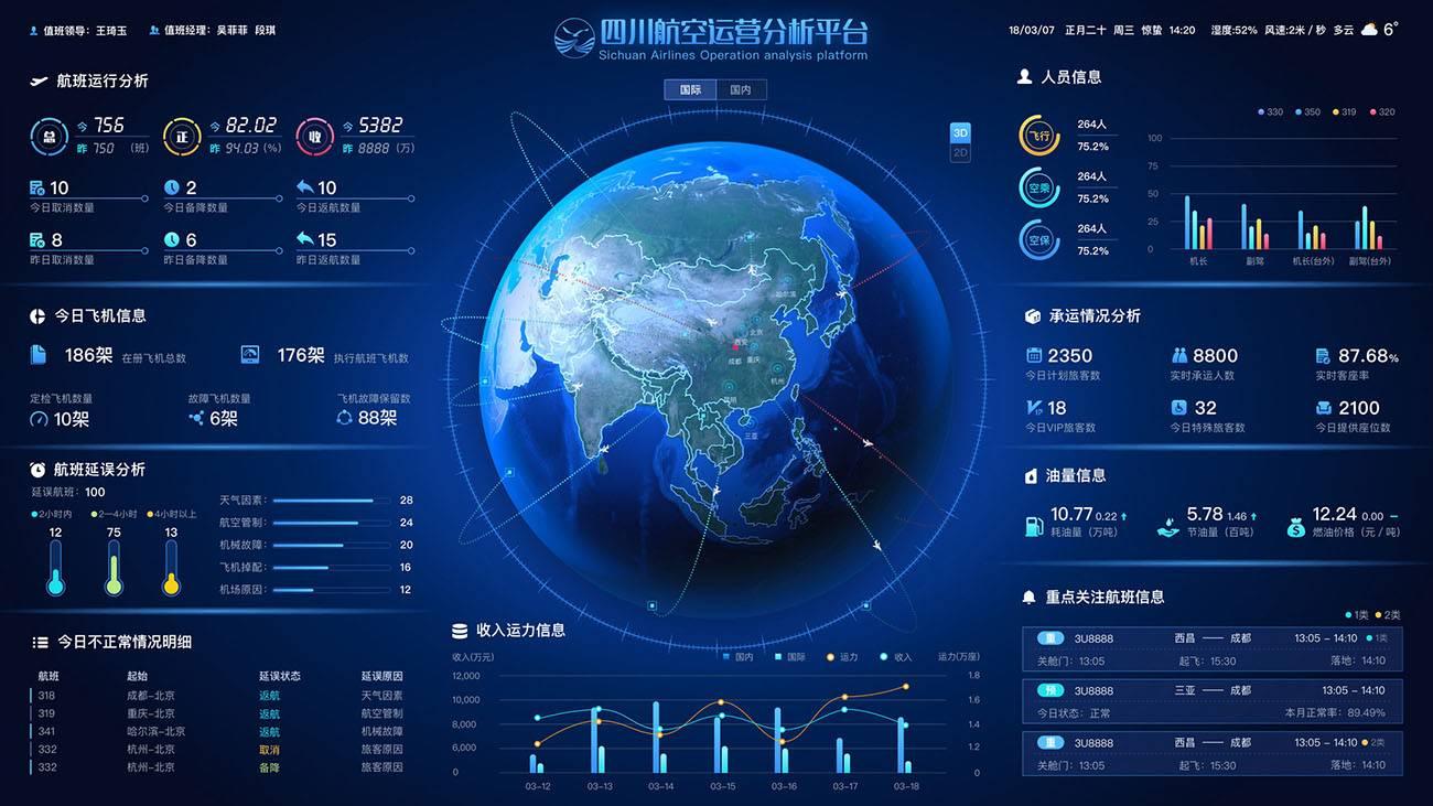 150数据可视化大屏ui设计素材psd源文件