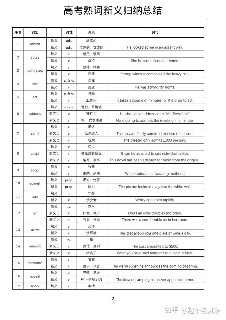 熟词新义的词语图片