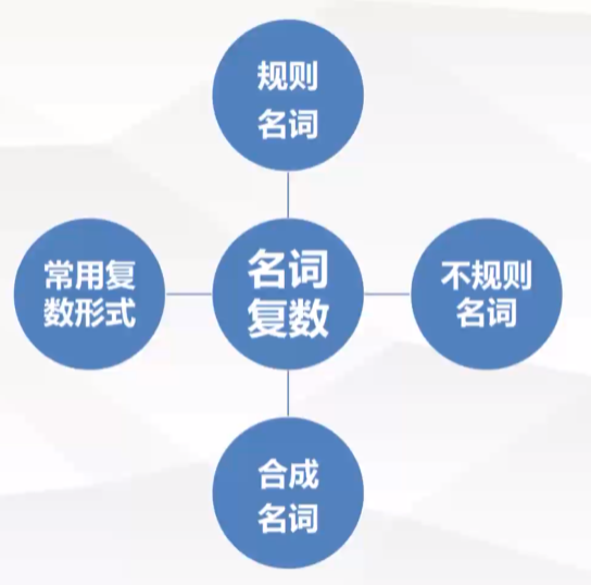 英语语法/02-名词单复数 - 知乎