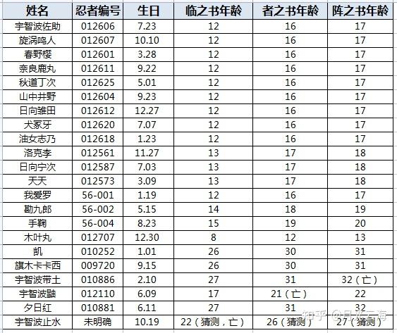 鸣人16岁身高图片