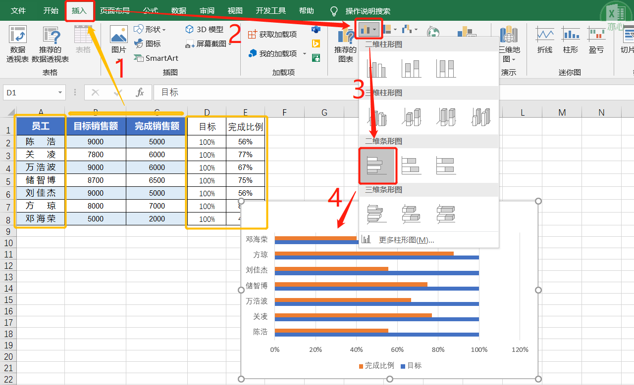 奔跑的业绩,需要配上奔跑的excel条形图