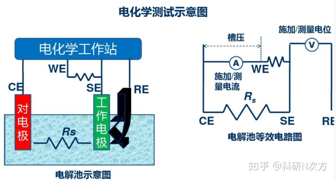 科研干货 电催化大神or小白？一文解读电催化（内附资料包 知乎 