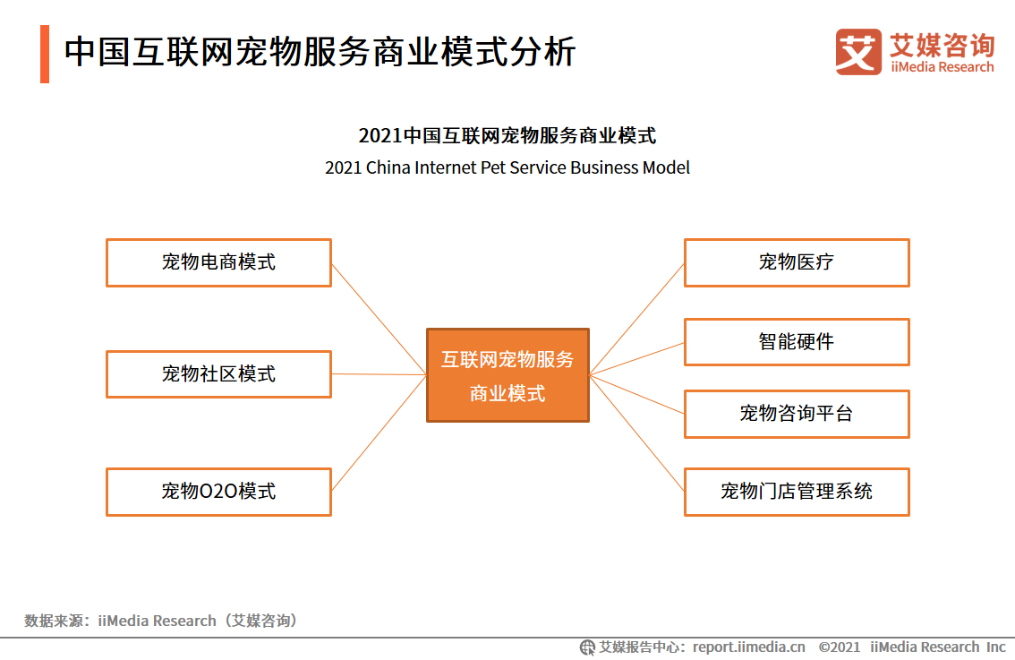 京東推出互聯網寵物醫院2021年中國寵物醫療市場規模及發展趨勢分析