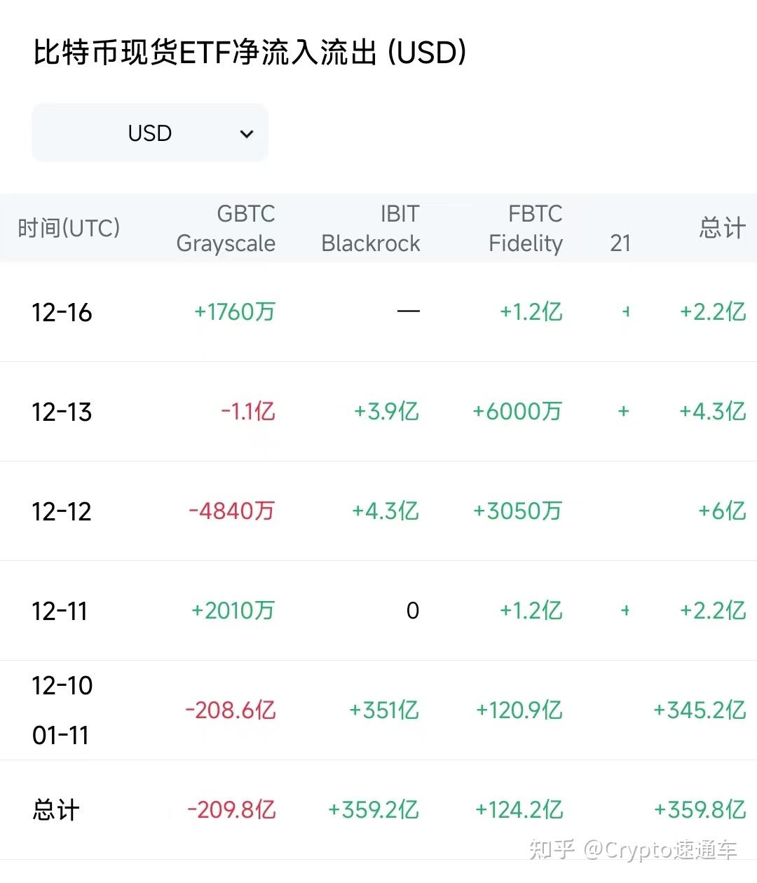 eth价格今日行情图片