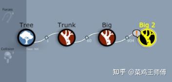 SPEEDTREE学习笔记—松树简易制作流程(单轴分支) - 知乎