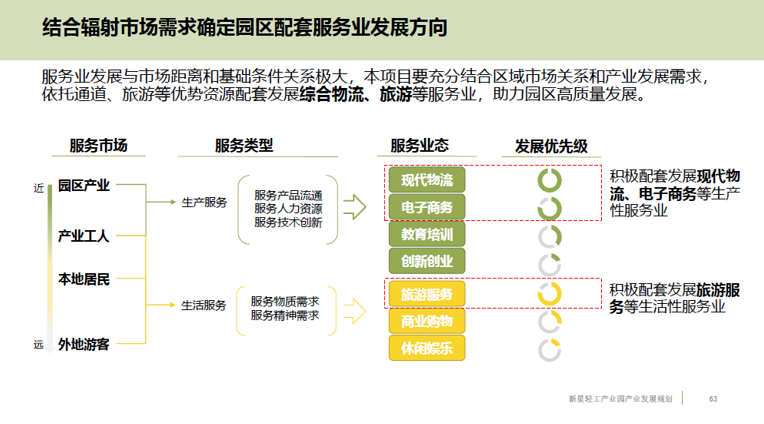 新星经济技术开发区轻工产业园发展规划