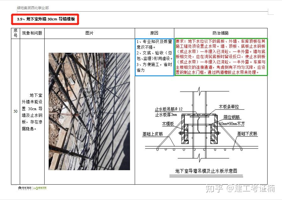 地下室外墙导墙图片