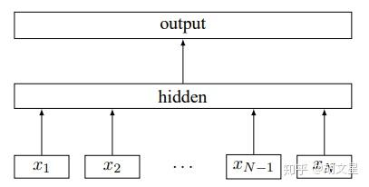 NLP(十):pytorch实现中文文本分类 NLP(十):pytorch实现中文文本分类