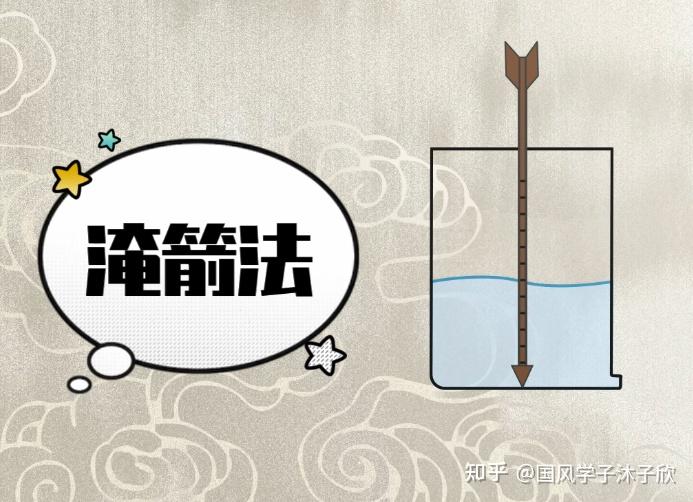 领先世界的中国古代黑科技!漏刻篇【中国天文史·仪象灵台】01 - 知乎
