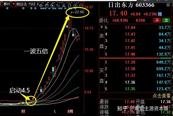 128章盟主聊聊我眼中的跨年妖股潜力股