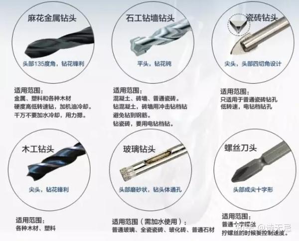 no.3 电钻都有哪些钻头?