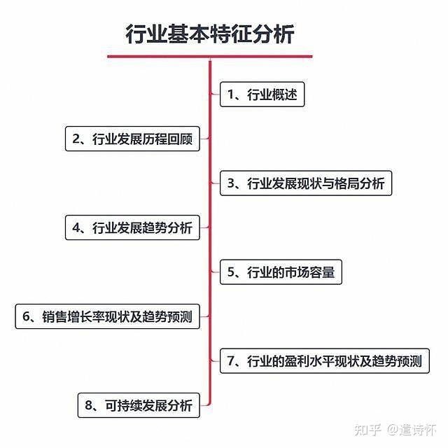 行业分析的框架大全 - 知乎