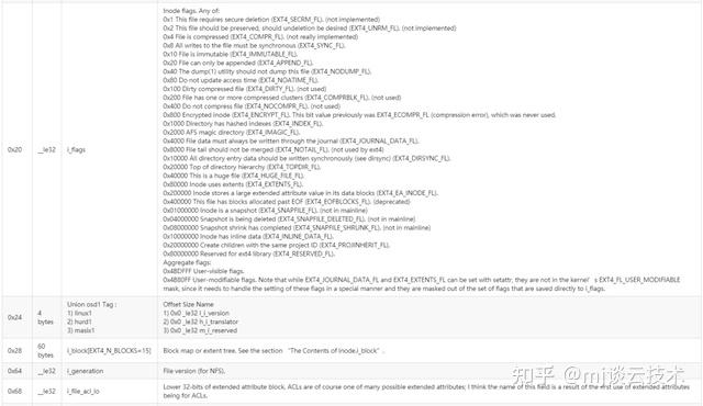 关于ext4文件系统概述 - 知乎