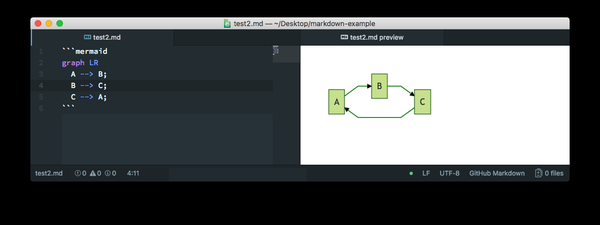在 VSCode 中用 Markdown 做「数字化」学习笔记 在 VSCode 中用 Markdown 做「数字化」学习笔记