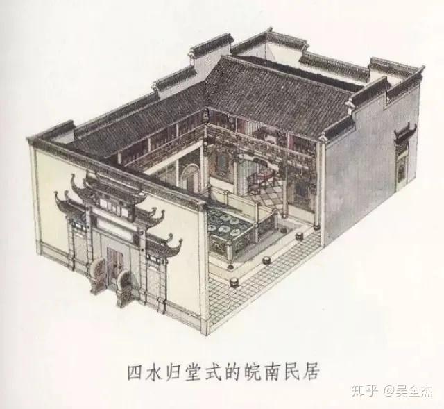 什么是四水归堂？ - 知乎
