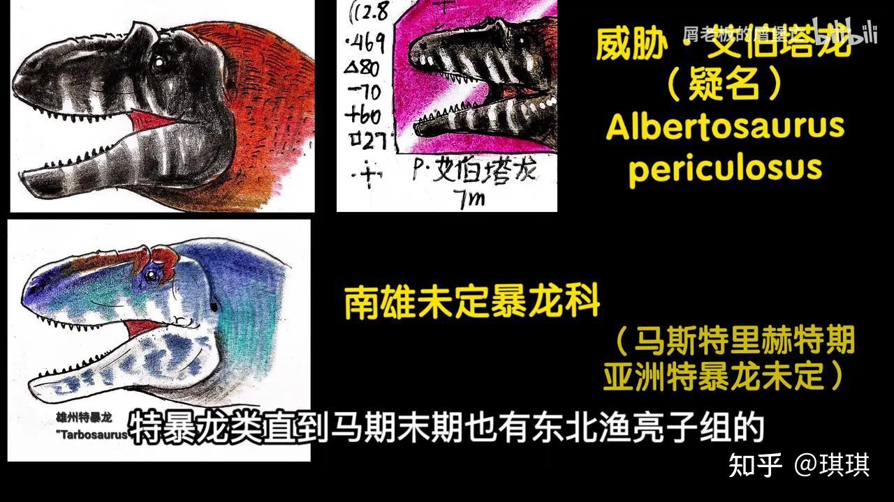 B站最全真暴龙类物种科普【暴君征途4】 - 知乎
