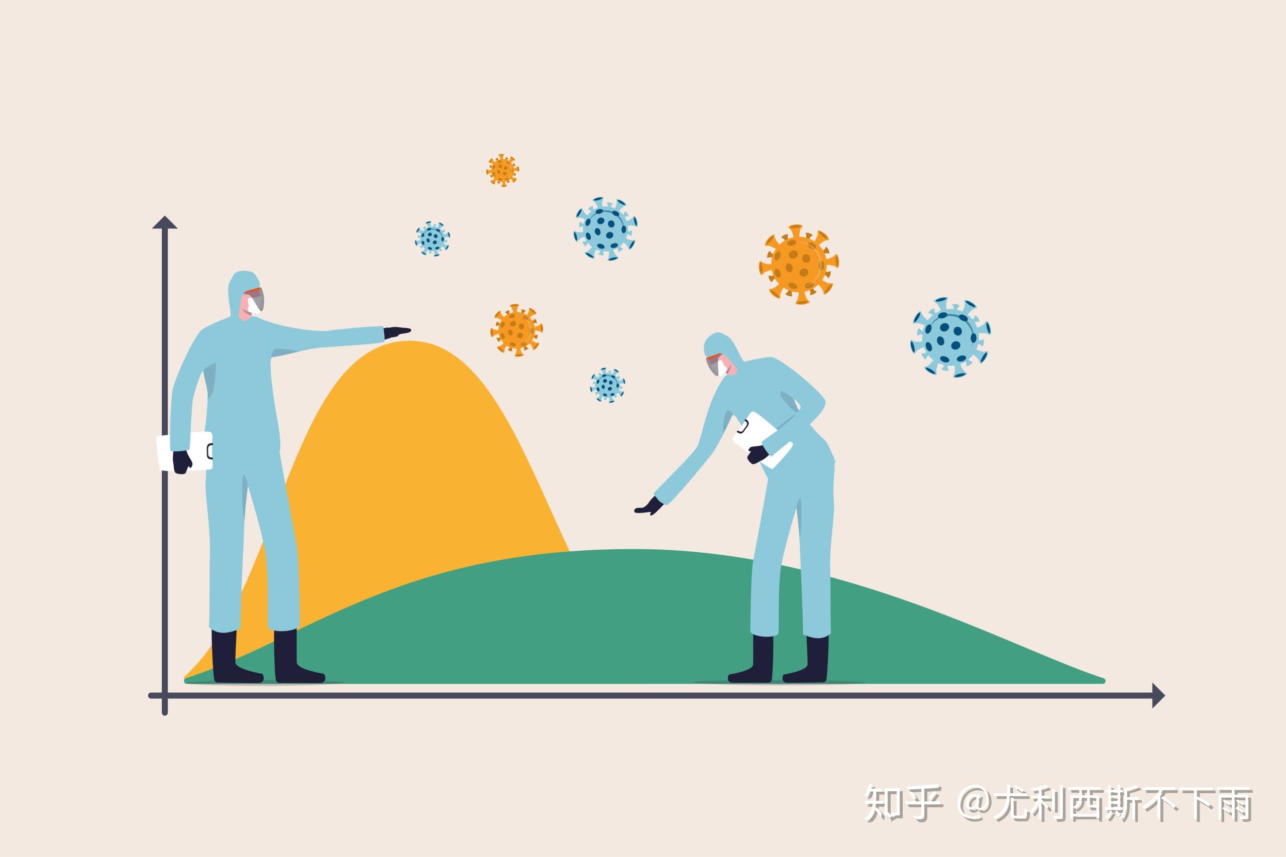 flatten the curveflatten the curve:压平曲线it was back to middle