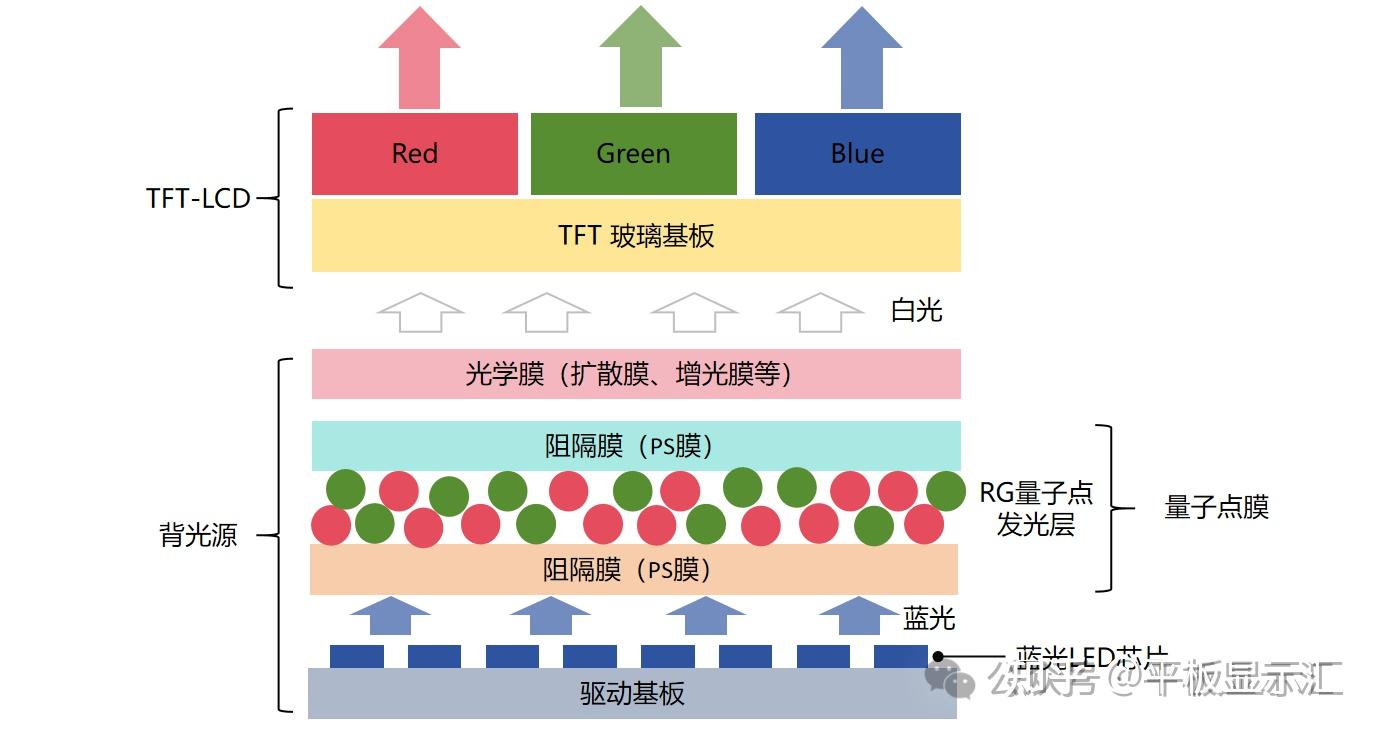 【技术干货】一文读懂量子点的常见应用 - 知乎