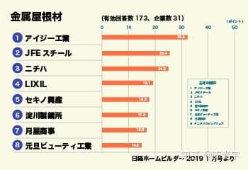 装修技术 知乎