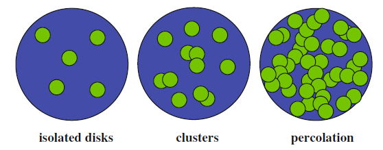 夸克和胶子的热力学