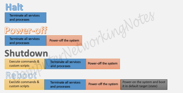 Linux开机 | Initramfs、initrd、systemd、kernel等 - 知乎