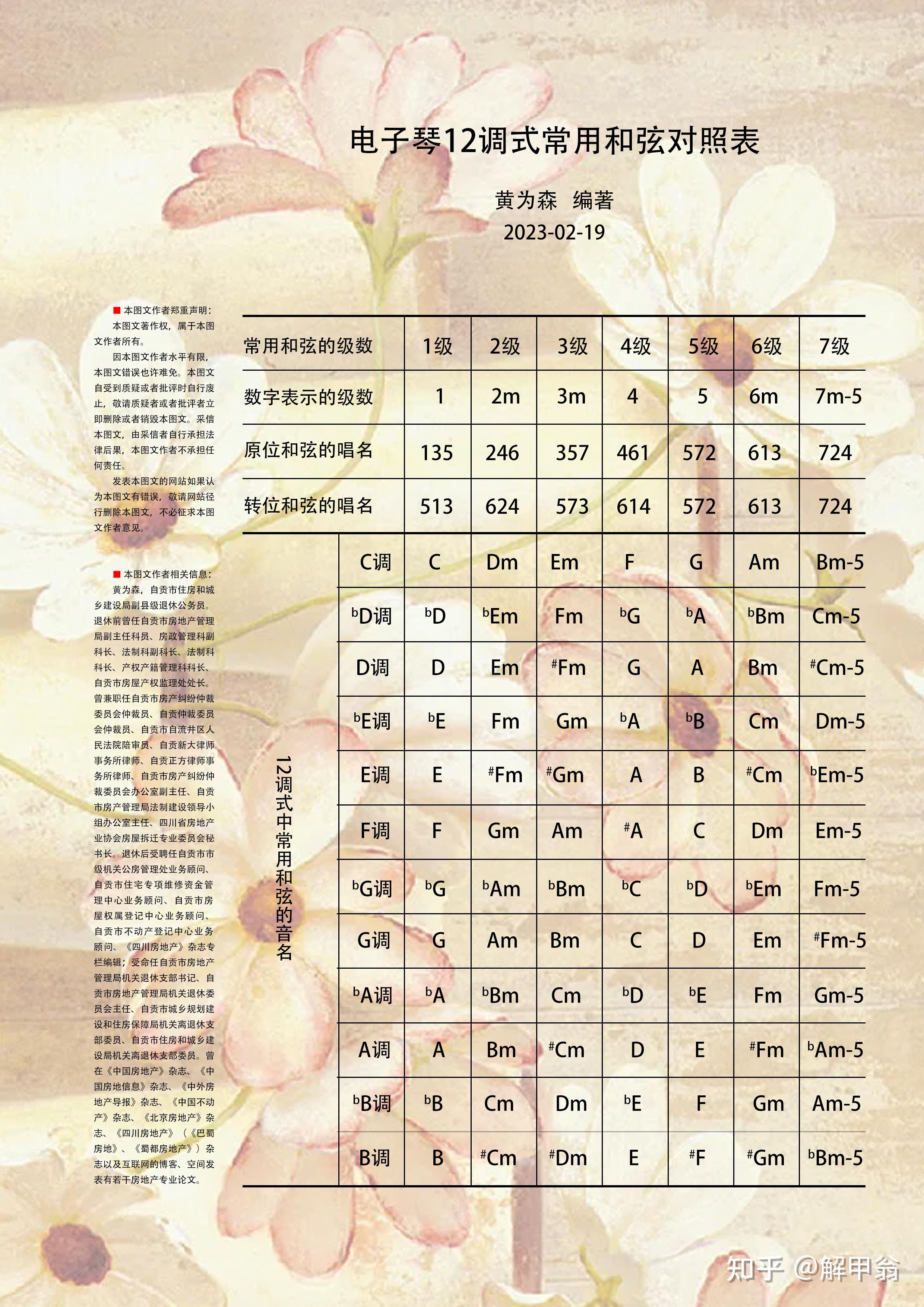 电子琴bB和弦图片