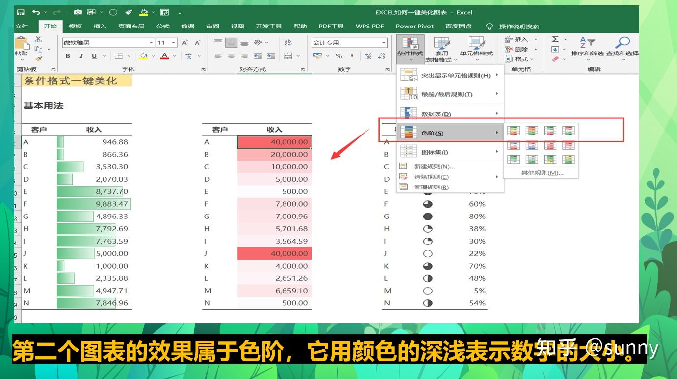 EXCEL如何一键美化图表 - 知乎