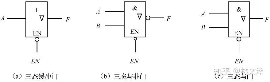 计算机硬件技术基础M3——数字逻辑基础（二） - 知乎