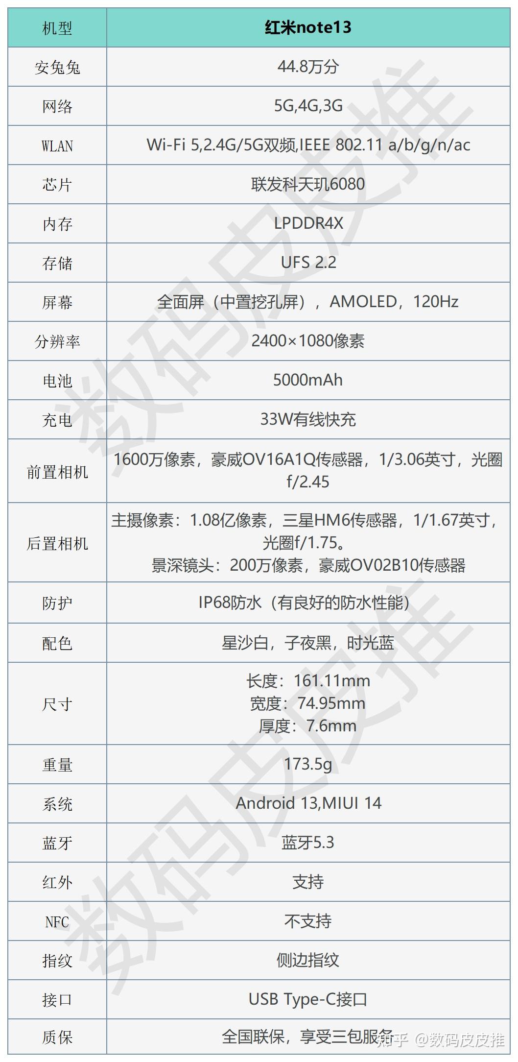 note3参数小米图片