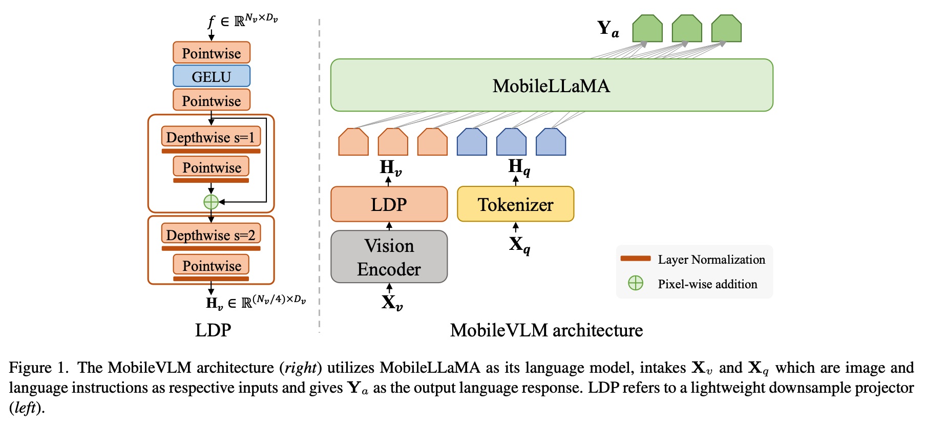 多模态小模型:LLaVa-Phi、TinyLLaVa、MobileVLM系列 - 知乎